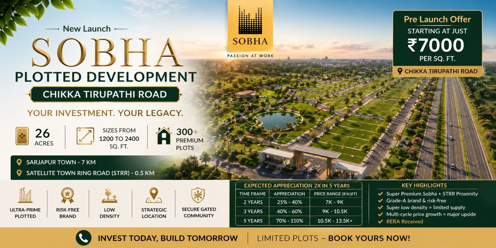 sobha-plots